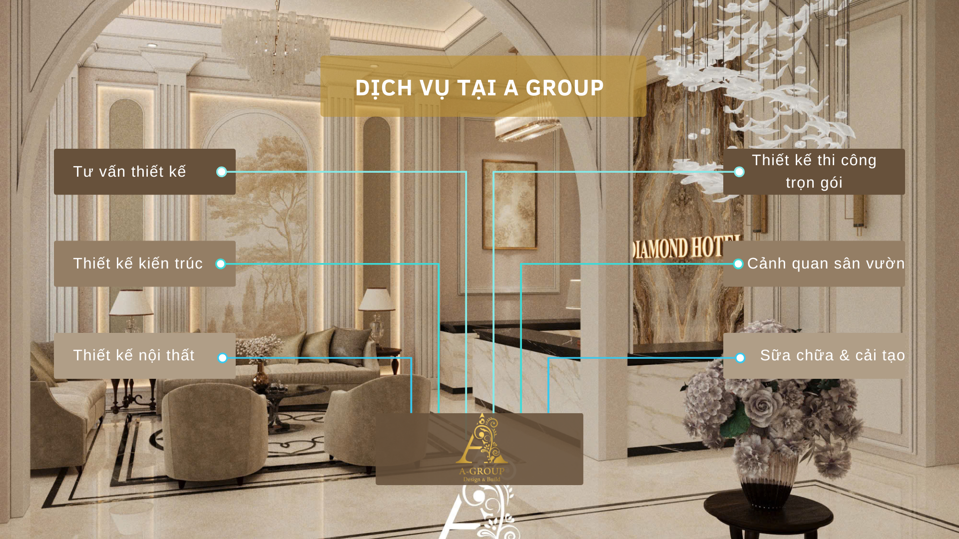 Dịch vụ tại A Group
